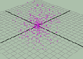 Частицы испускаемые из начала координат во всех направлениях