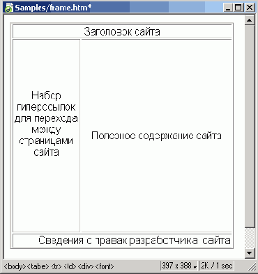 Классический набор из четырех фреймов